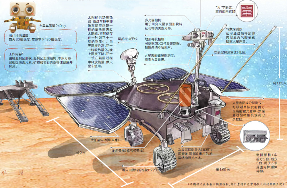 敢为人先!首次采用配平翼加独特进入方案 天问一号成功登陆火星