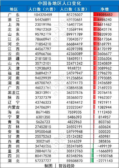 第四次人口普查时间_成都市锦江区第七次全国人口普查领导小组办公室