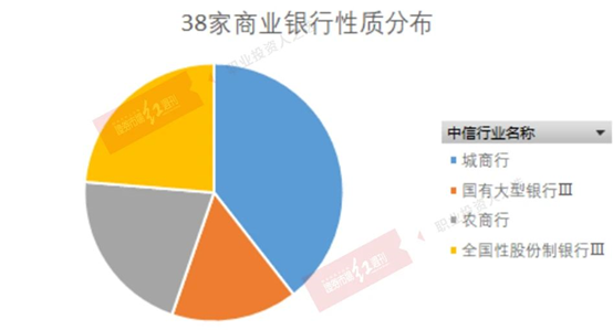 商业银行排行_A股农商行首季净利增速排名:张家港行第一江阴第二