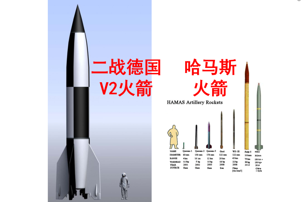 哈马斯千枚火箭玩饱和攻击德国人大笑80年前我都比你强千倍