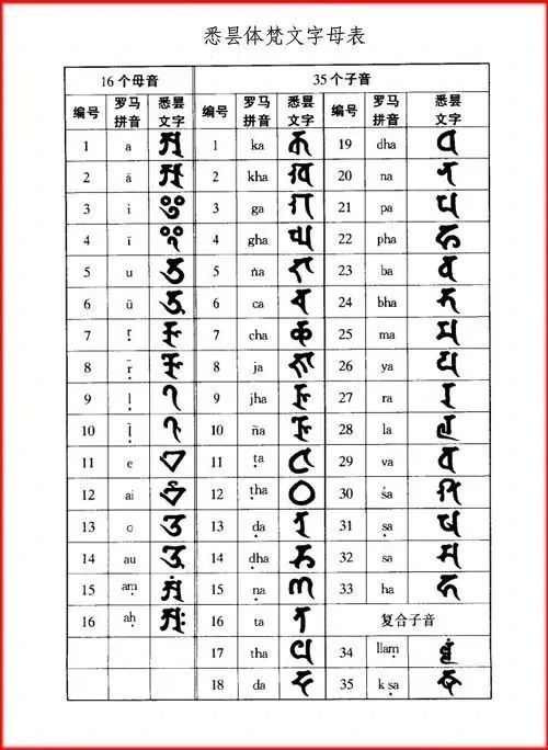 "上古文字"应该是悉昙体梵文,这个也很容易想到,因为黄毛说第十一集