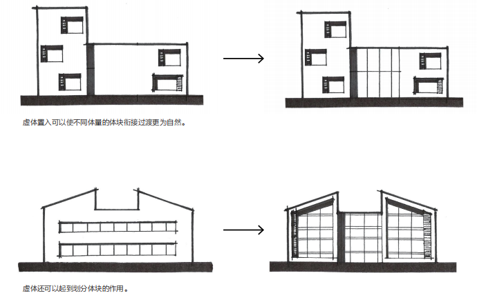 设计策略|建筑立面整体操作手法分享