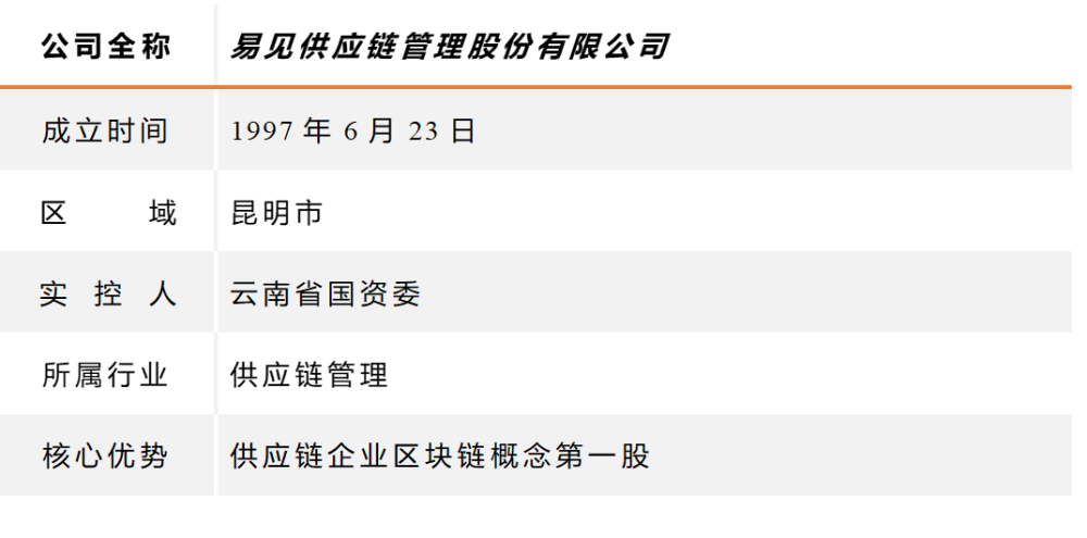 二,运营1,历史25岁时,云南宣威人冷天辉创办了云南九天工贸有限公司
