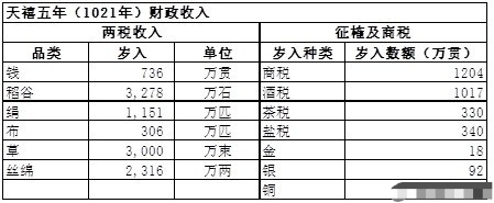 拜托 别吹宋朝经济繁荣 好吗 深度长文 解析宋代真实的gdp 腾讯新闻