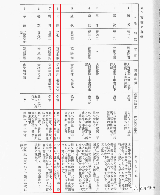 淮南三叛 一 司马氏集团的形成 腾讯新闻