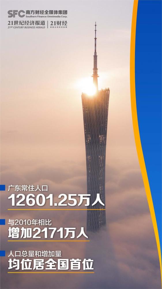 广东省流动人口_广东流动人口超5200万,深圳十年猛增700多万人