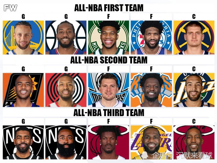 nba 外媒预测本赛季NBA最佳阵容：库里约基奇领衔最佳一阵