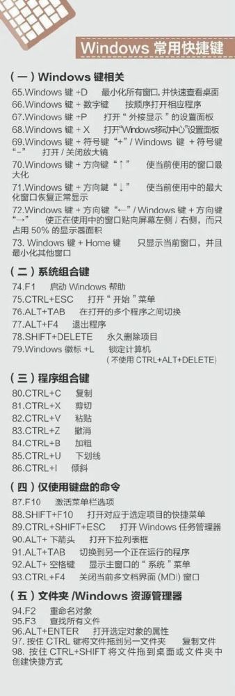 400个实用的电脑快捷键