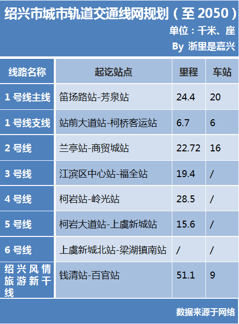 绍兴地铁即将开通嘉兴却在修有轨电车地铁有必要争取吗