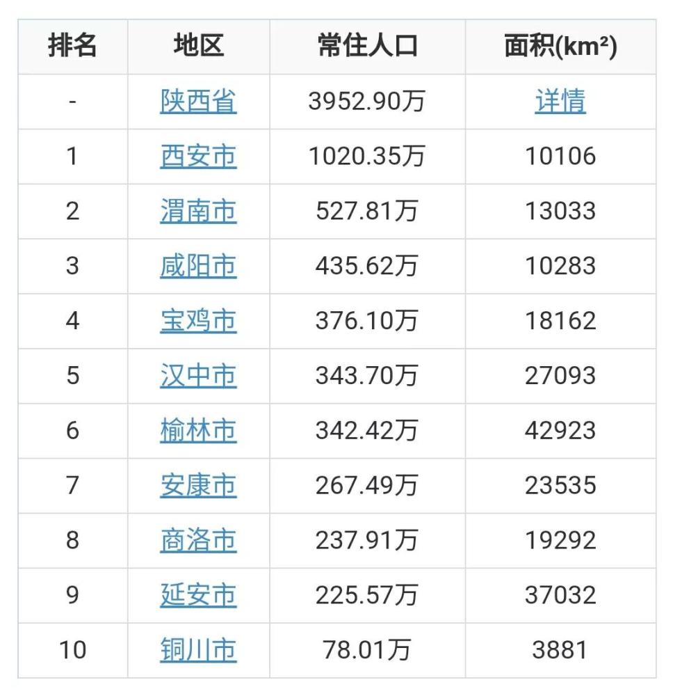 陕西波澜壮阔的十年从人口普查数据看尽陕西十年发展