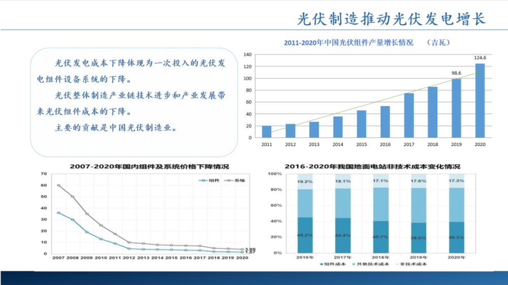 光伏標語中國光伏產業發展給有機硅行業帶來哪些機遇