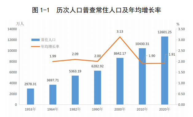 1756万人深圳常住人口总数公布各年龄段多少人性别比例如何