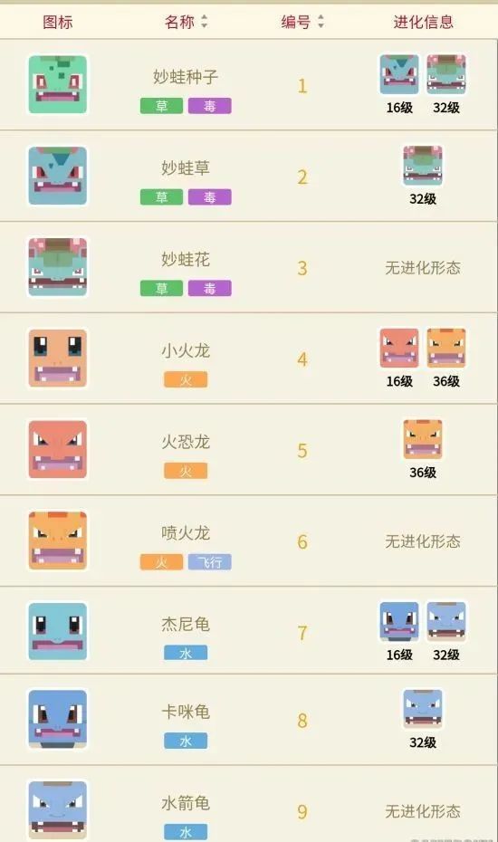 【攻略】《宝可梦大探险》宝可梦进化/方石空位解锁等级表_腾讯新闻