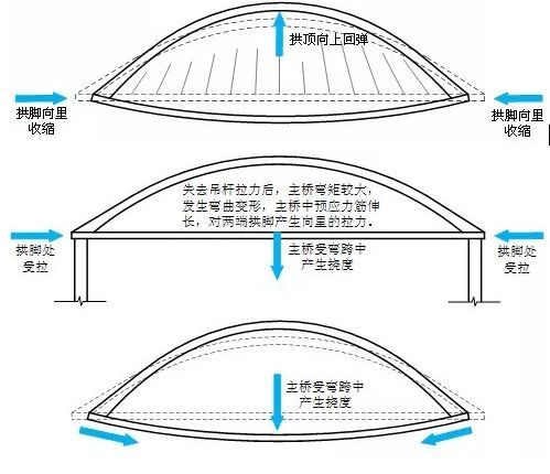桥梁倒塌过程示意目前国内的索式桥梁检测对拉索/吊杆主要进行外观