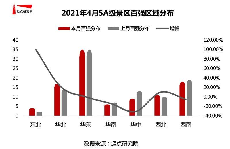 故宫游客量官方统计表图片