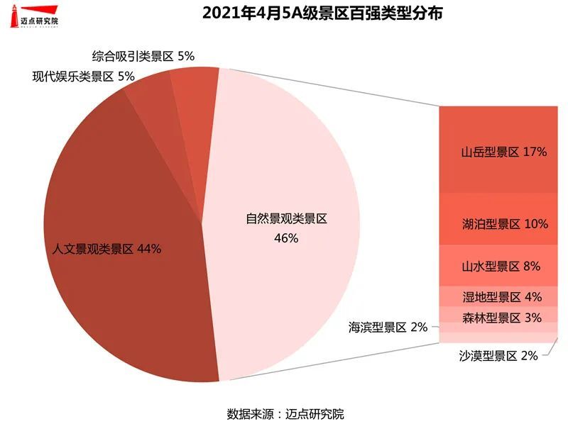 北京故宫游客量统计图图片