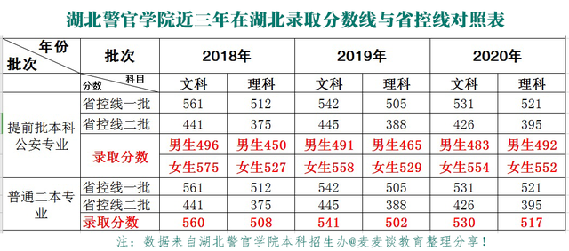 黄石理工景影_2017年黄石理工分数线_黄石理工学院分数线