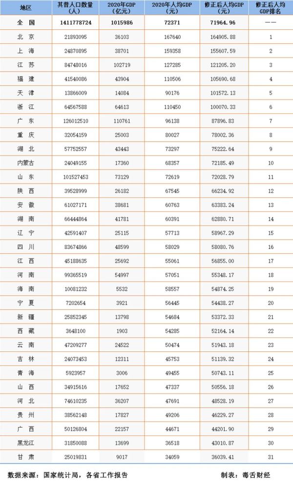 高gdp国家_2020年全球人均GDP最高的十个国家