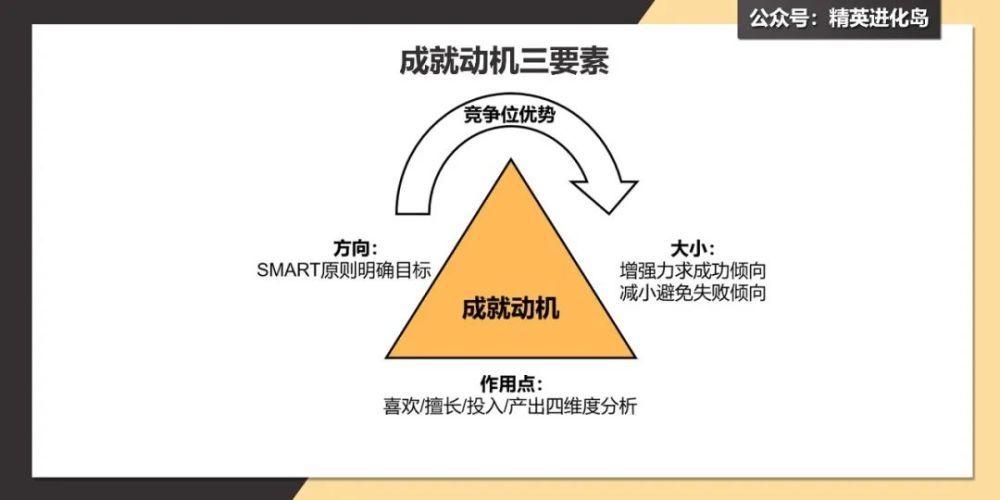 顿悟人生开挂成就动机支点增强回路长期主义