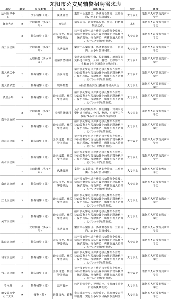 东阳市人口_54人!2021年东阳市部分机关事业单位公开招聘编外工作人员公告