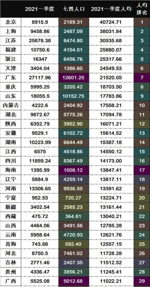 省一季度gdp_又一省份放大招:除了省会全部取消落户限制!今年一季度GDP近万...