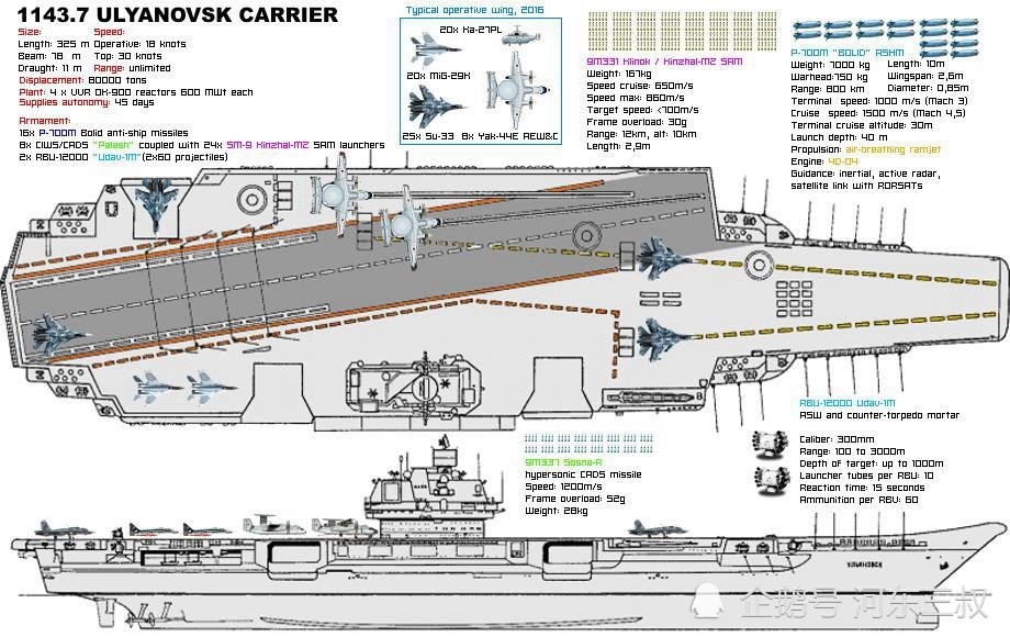 红色帝国最后荣光夭折的乌里扬诺夫斯克号超级核动力航母