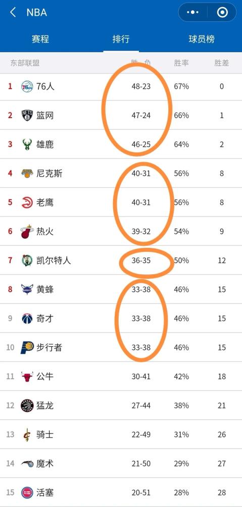 湖人勇士或进不了季后赛nba有史以来最激烈的排位战