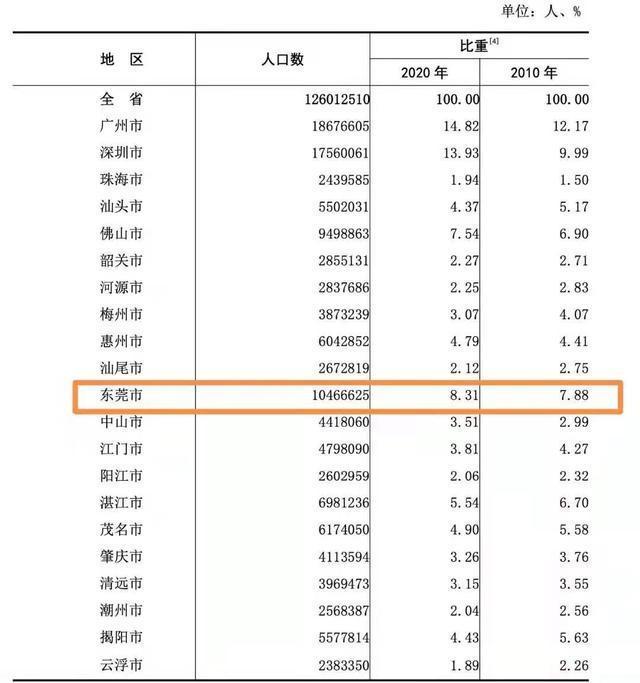 世界千万人口_全世界有200多个国家,人口5千万以上的国家不足30个