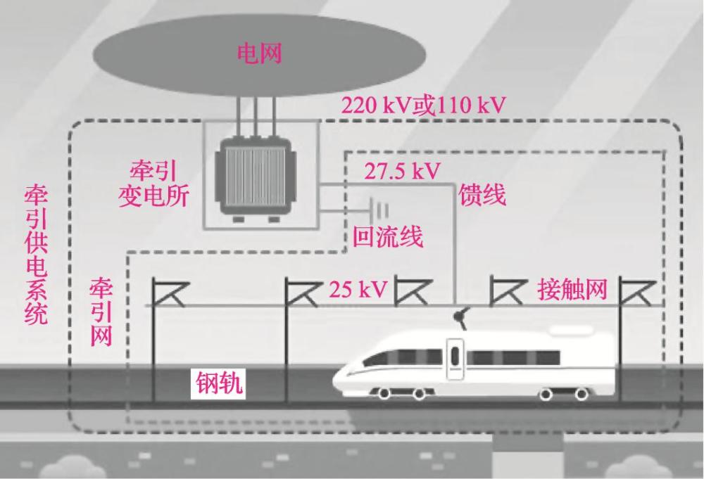 电力牵引供电系统示意图