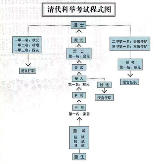 蜀地风情清代新津的寒门士子是如何通过科举改变命运的下