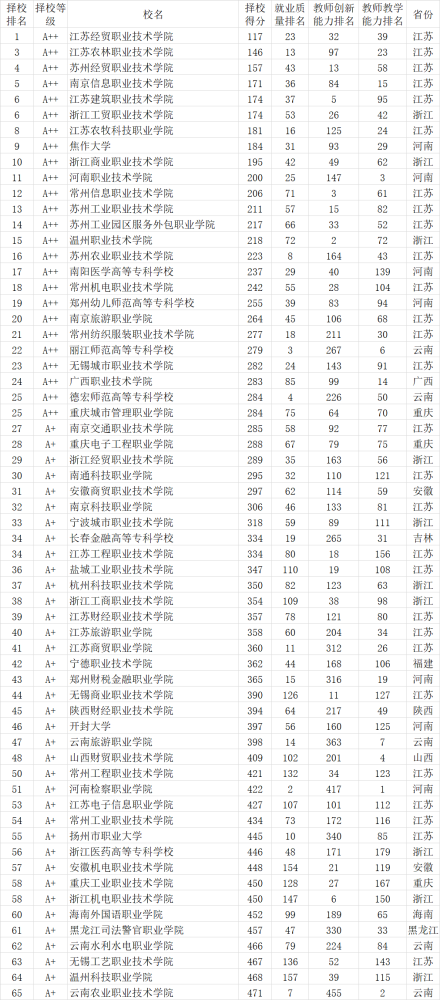 中国表排行榜_2021中国大学排名公布,北大反超清华占据榜首,网友表示实至名归