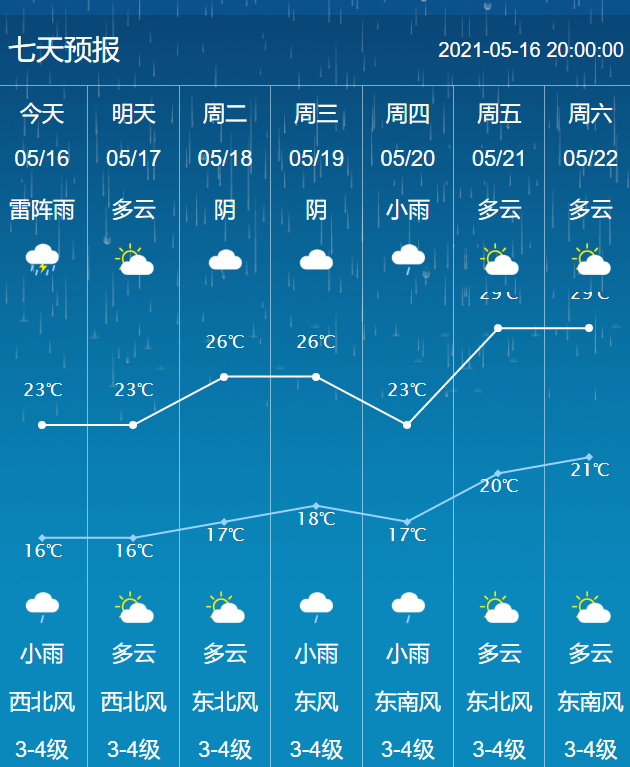 海安市氣象臺5月16日16時發佈海區大風警報和天氣預報: 今天