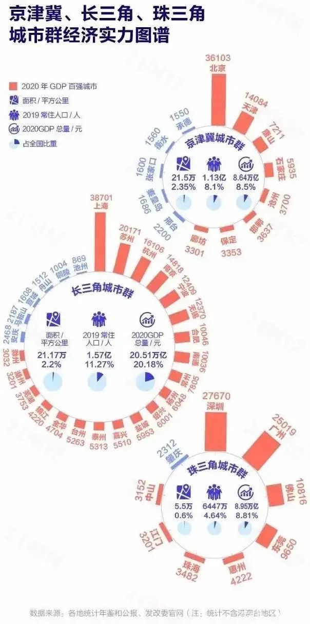 中国19个城市群以25 土地集聚75 人口 创造全国 Gdp 腾讯网