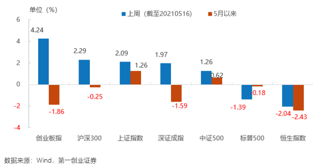 監管出手私募告訴你大宗商品走勢對股市有啥影響