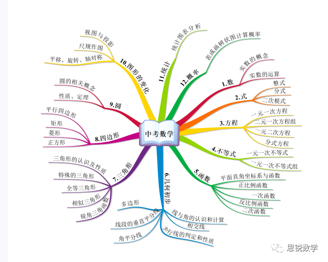 数学代数难还是几何难 几何难在哪里呢 腾讯新闻