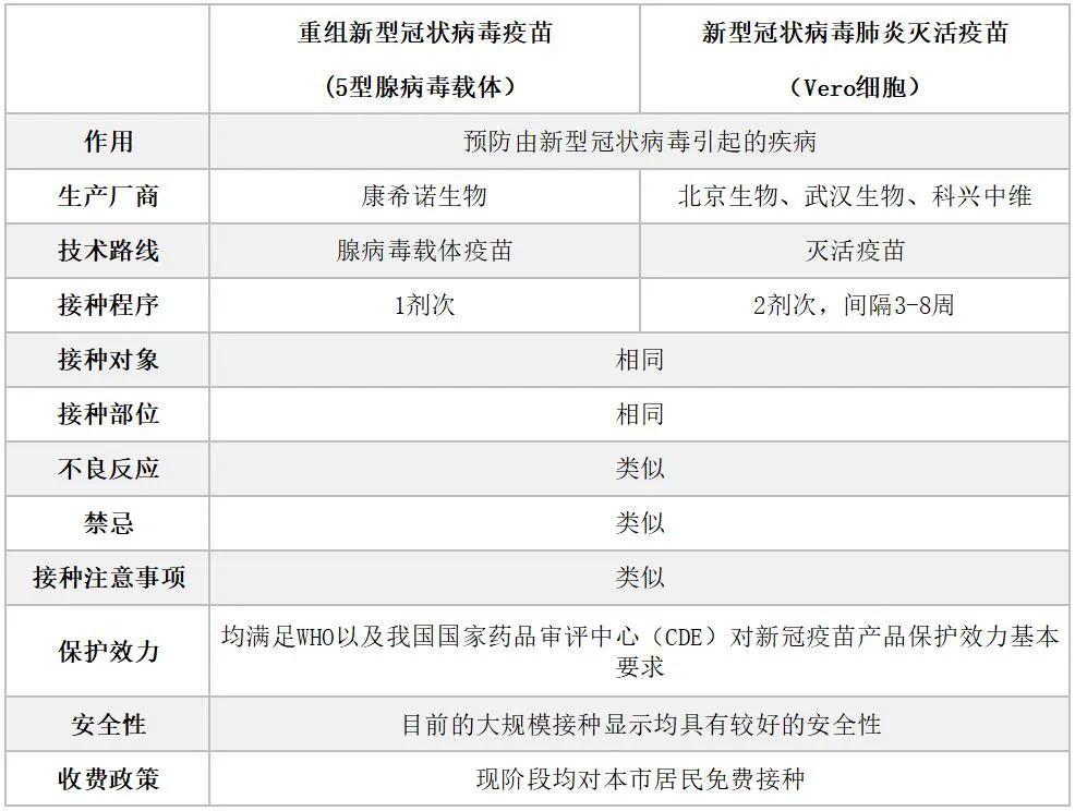 上海开打一针次的新冠疫苗一针和两针能否一起苗苗苗