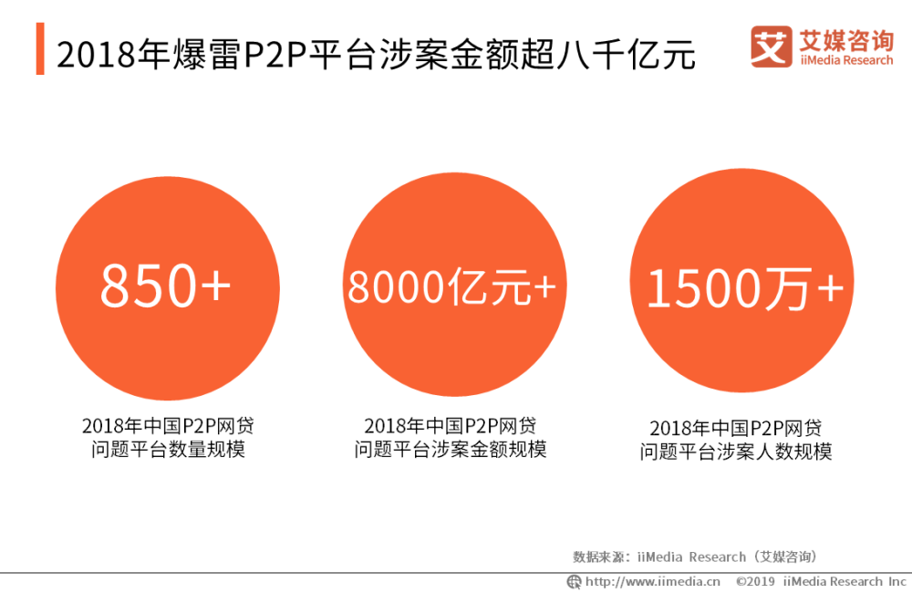 哪些p2p平台已经爆雷(p2p平台暴雷,国家应该出台解决呀)