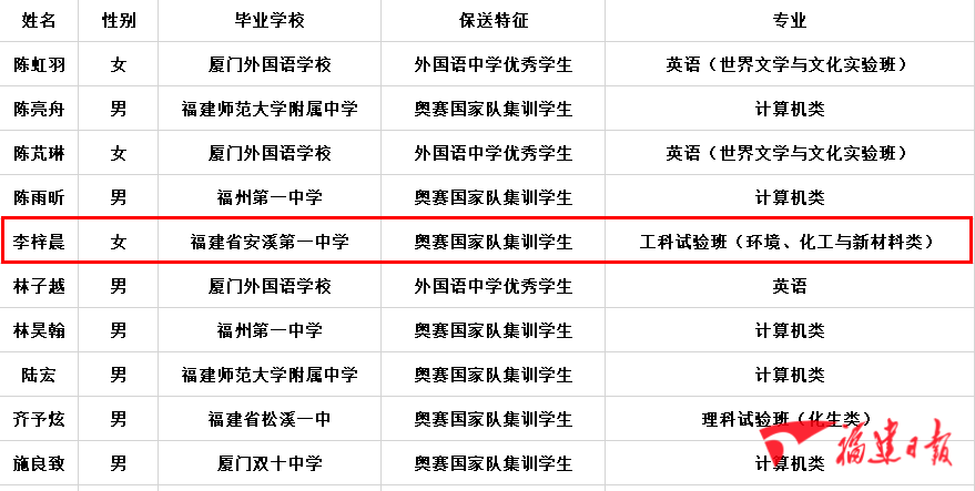 奥林匹克竞赛金牌获得者 安溪一中学生李梓晨将保送清华大学