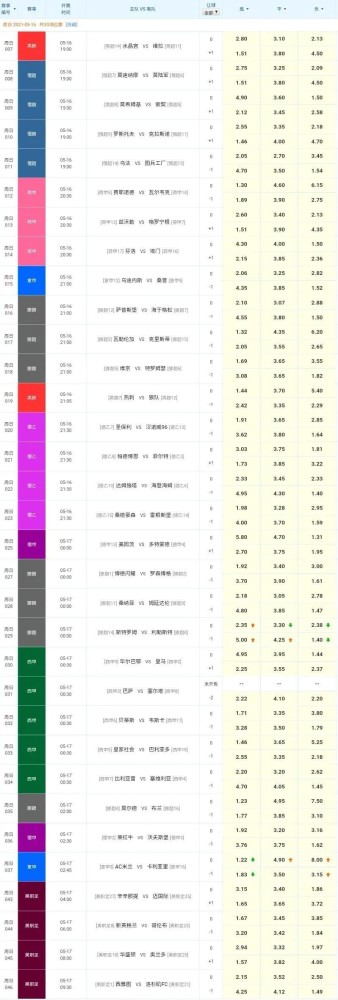 西甲 皇马穷追不舍，米兰势如破竹