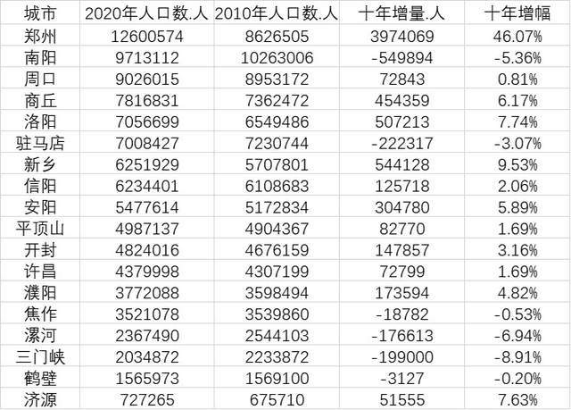 而2019年郑州的抽样人口数据为1035