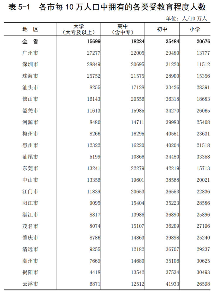 地理人口年龄_讲高中地理的第149天——人口年龄金字塔、人口迁移