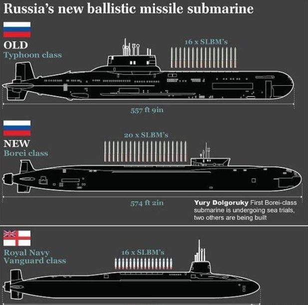 世界上战力最强的核潜艇是哪款?是俄罗斯潜艇,还是美国潜艇呢?