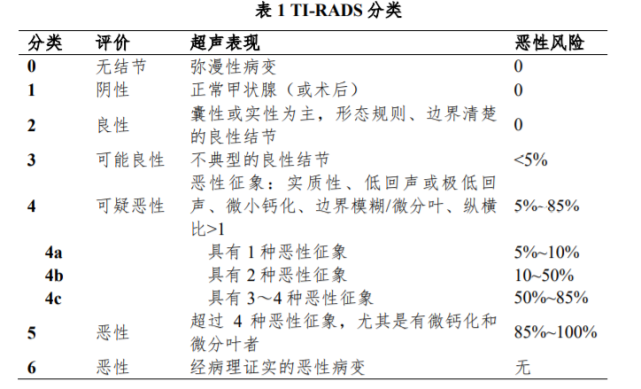 为什么女性是甲状腺癌的重灾区jama给出颠覆性答案
