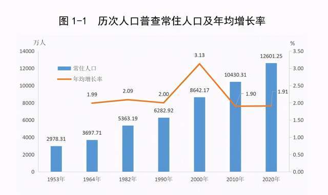 十年省市人口之变局，深圳超江苏，广州越河南，杭州近四川