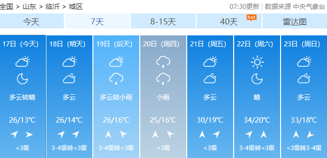 臨沂天氣又變了,直衝34℃,接下來