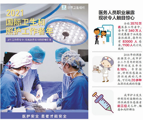 每12位医护人员就曾有1人被针刺伤厦门已起草相关立法建议草案