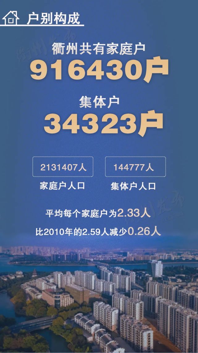 衢州总人口男女比例年龄构成文化程度城乡比衢州市第7次人口普查数据