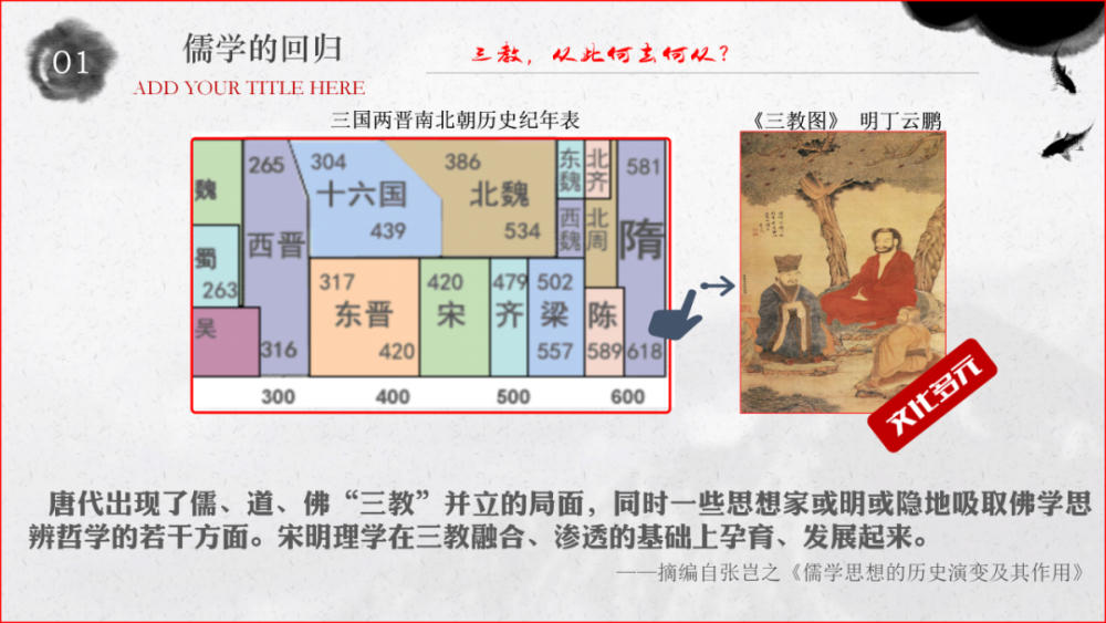 精品課件·楊曉軍:遼宋夏金元的文化|楊曉軍工作室【綱要(上)-12】