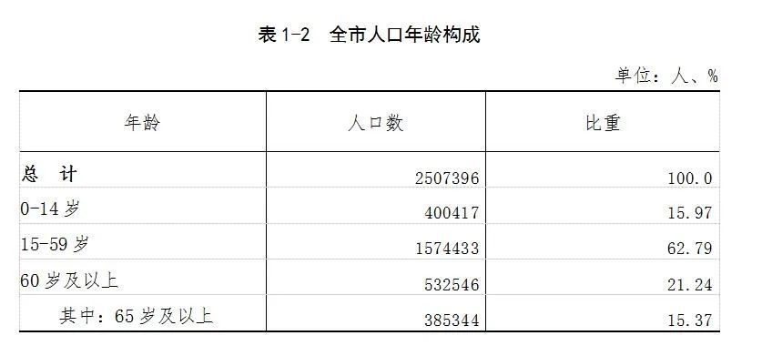 龙泉人口_官宣!龙泉常住人口248866人!