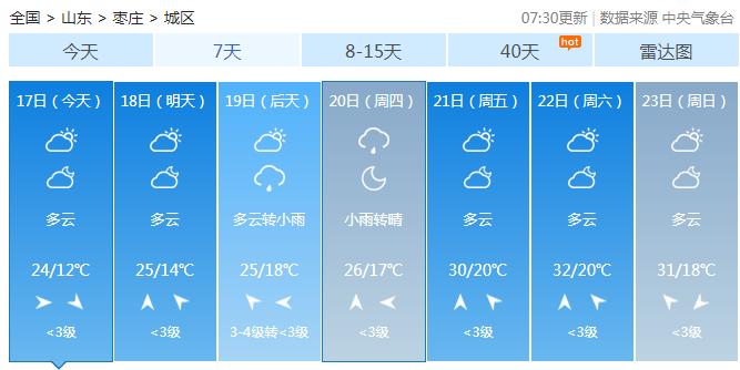 最高32枣庄天气开挂晴天模式即将开启